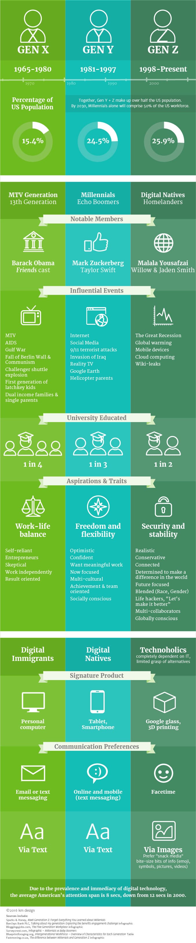 generation-infographic(Sources)_675Blog(x)